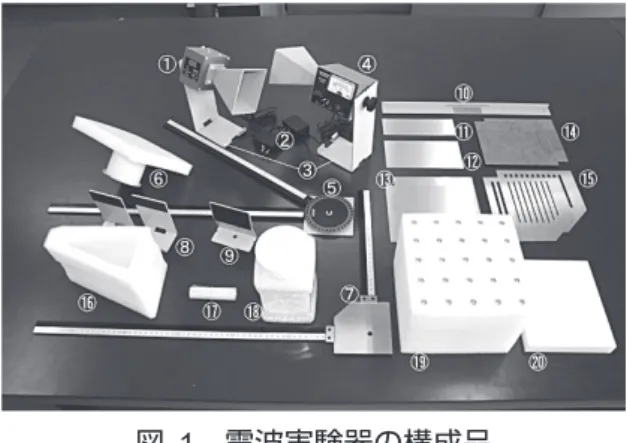図 -1 電波実験器の構成品 　　＊ 崇城大学総合教育センター教授 　＊＊ 同上准教授 ＊＊＊ 元崇城大学総合教育センター教授 25崇城大学　紀要第44巻　平成31年3月