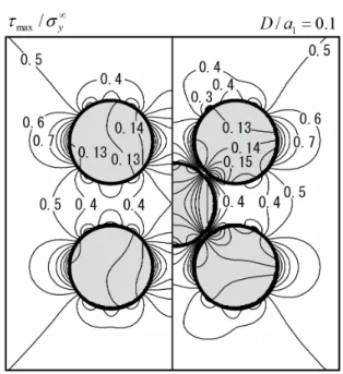 Fig. 10 Distribution of τ max for the case of 4 and 5 soft inclusions under σ ∞ y .