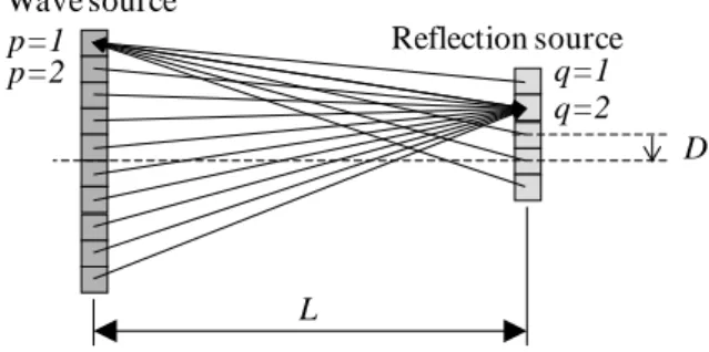 Fig. 3    Analysis model of guided-wave field 