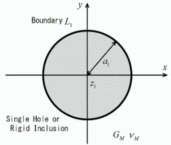 Fig. 1 Geometry of an infinite elastic medium with a single hole or rigid inclusion.