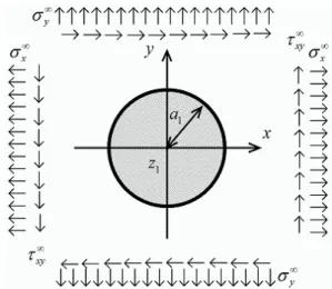 Fig. 2 Infinite elastic medium with a single hole or rigid inclusion under uniform stresses.