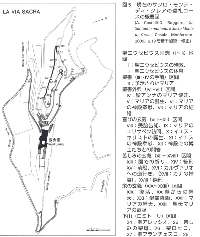 図 5 　現在のサクロ・モンテ・