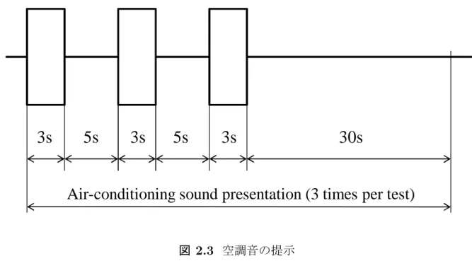 図 2.3 c) 実験結果 2.2 20 2.3 20 2.2 2.3