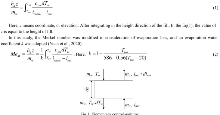 Fig 1. Elementary control-volume 