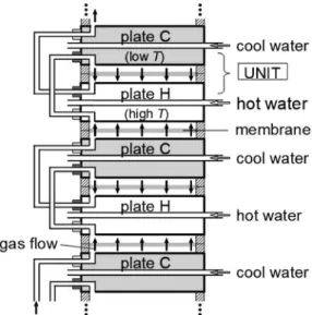 Fig. 1 Concept of the stackable Knudsen pump.