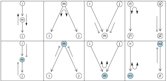 表 C.1 Bayes Ball algorithm の 10 ルール