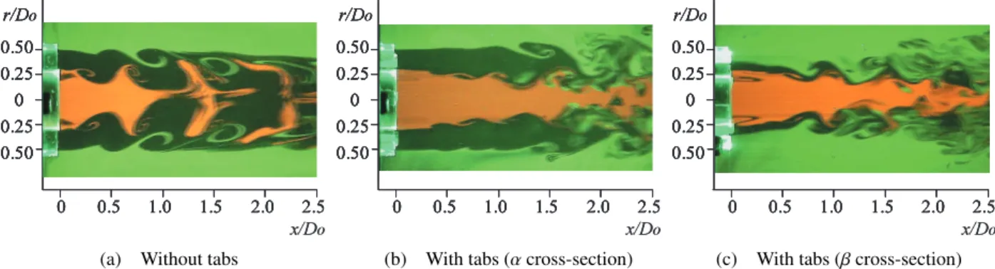 Fig. 5 Visualized flow patterns at r- θ cross sections for the unexcited jet