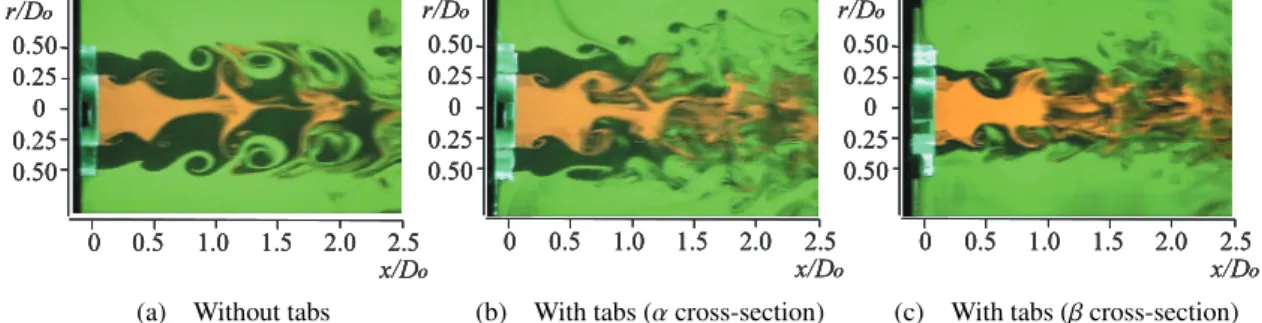 Fig. 12 Visualized flow patterns at r- θ cross-sections at x / D o = 0 . 5 and 1.5 for the excited jet