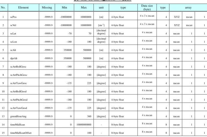 表  1.2-11 navigation  の要素 