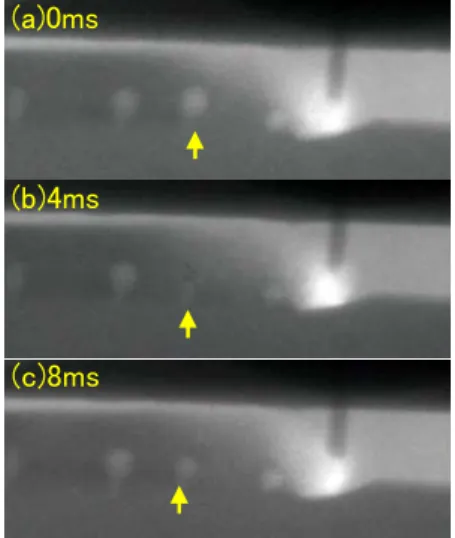 図 10  アーク後方における残留起点からの気孔形成現象  従来、亜鉛めっき鋼板の溶接において気孔欠陥を減少させる方法としては、溶融池内部で「亜鉛 ガスをいかに貫通し易くできるか」、もしくは「亜鉛ガスを溶融池内部に押し止めることができる か」が志向されてきたが、これらの効果は明確に観察されない。一方、最も明らかな傾向として、 アーク直下の掘下げ深さが大きくなるに伴いブローホール数が減少する相関性が得られた（図 11）。 この相関性から亜鉛めっき鋼板溶接部の耐気孔性を向上させるためには、アーク直下に固体面を露