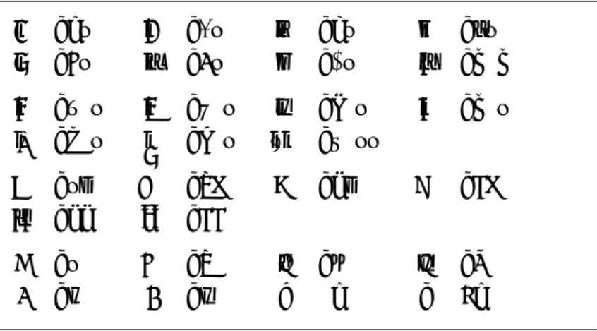 表 2.1: アクセント記号と特殊文字