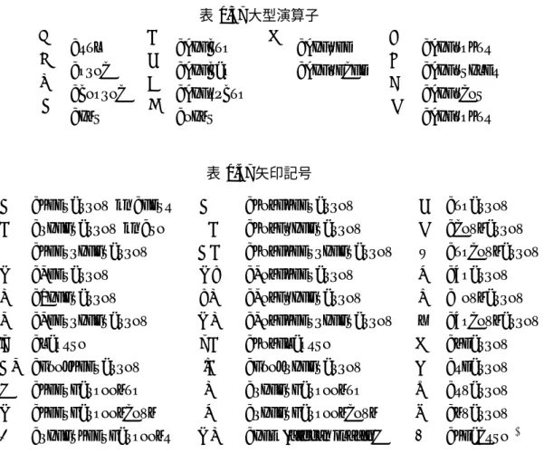 表 3.8: 区切り記号