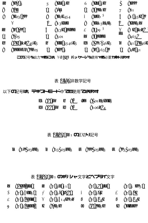 表 3.13: AMS のギリシャ文字とヘブライ文字