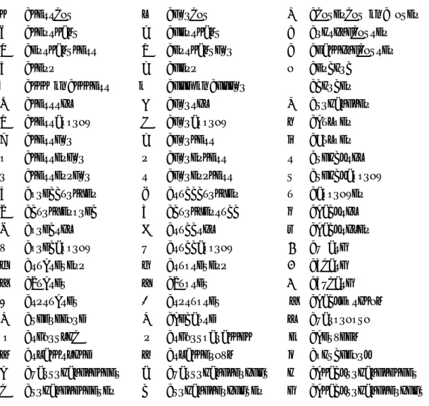 表 3.14: AMS の関係演算子