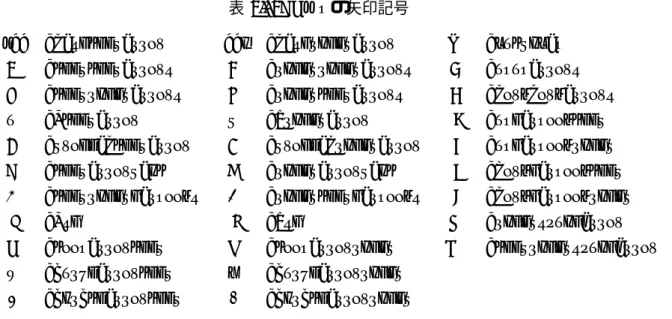 表 3.15: AMS の矢印記号