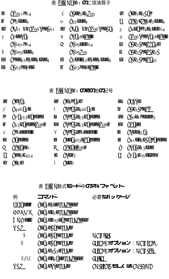 表 3.17: AMS の二項演算子