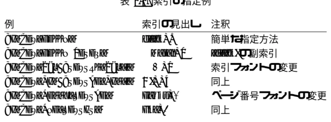 表 4.2: 索引の指定例