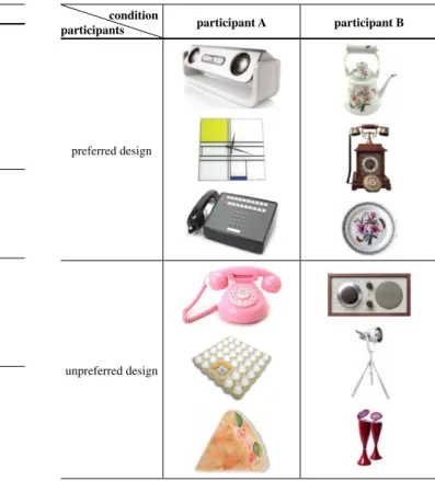 Figure 2:  Examples of experimental materials for preferred vs. 