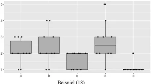 Abbildung 1: Boxplot des Beispiels (18) 