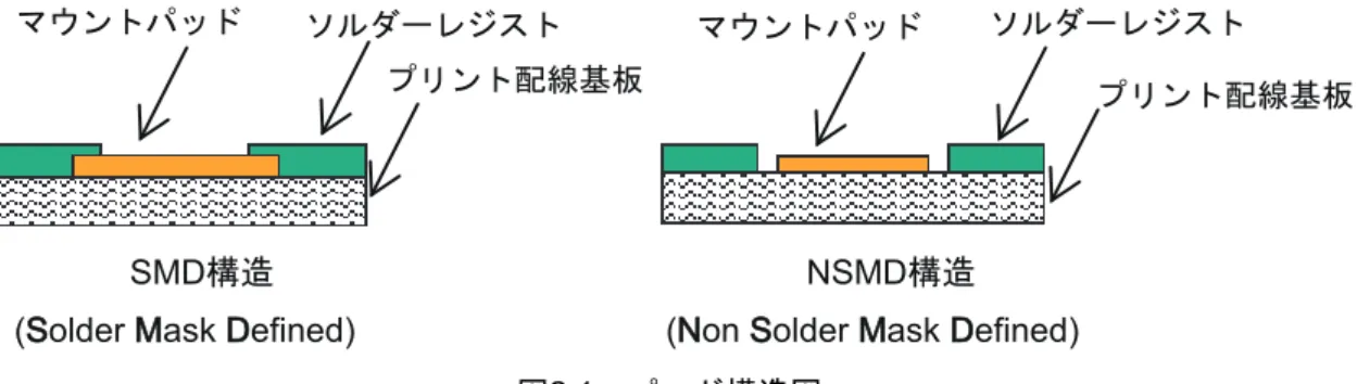 図 2.1  パッド構造図 