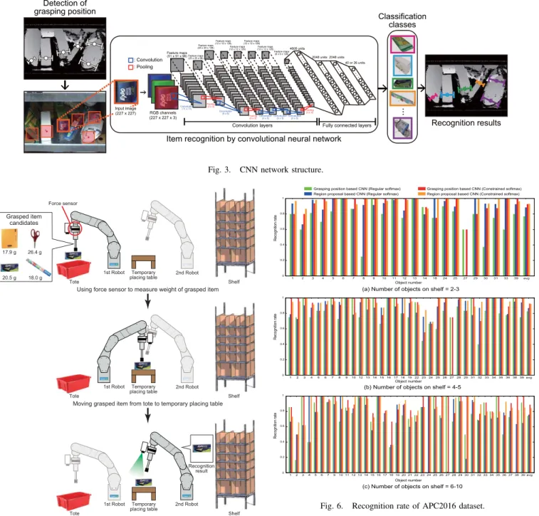 Fig. 3. CNN network structure.