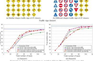 Figure 7: Data set for toy problem &amp; Comparison of detection accuracy.