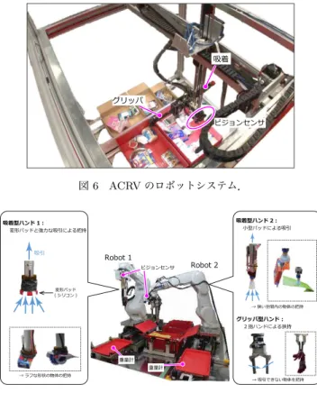 図 4 MIT-Princeton のロボットシステム． 図 5 Nanyang のロボットシステム． は吸着のみである． Storage は競技開始時にボックスの広さを 拡張させる工夫が施されている． Storage を広くすることでア イテム同士の重なりが少なくなるため，ピッキング動作が非常 に安定していた． 3