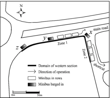 Figure 3. Three types of fouling activities in the Western section