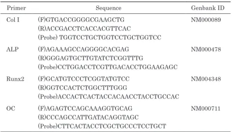 Table 1　Speciﬁc primers and probes used in RT-PCR and real-time RT-PCR
