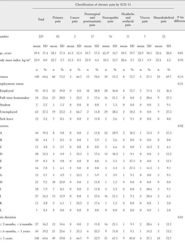 Table  1 Sample characteristics