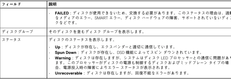 表 14. 関連するディスク テーブル （続き） フィールド 説明 • FAILED：ディスクが使用できないため、交換する必要があります。このステータスの理由は、過剰 なメディアのエラー、SMART エラー、ディスク ハードウェアの障害、サポートされていないディス クなどです。 ディスクグループ そのディスクを含むディスク グループを表示します。 ステータス ディスクのステータスを表示します。 • Up：ディスクが存在し、エクスパンダーと適切に通信しています。 • Spun Down：ディスクが存在し、DS