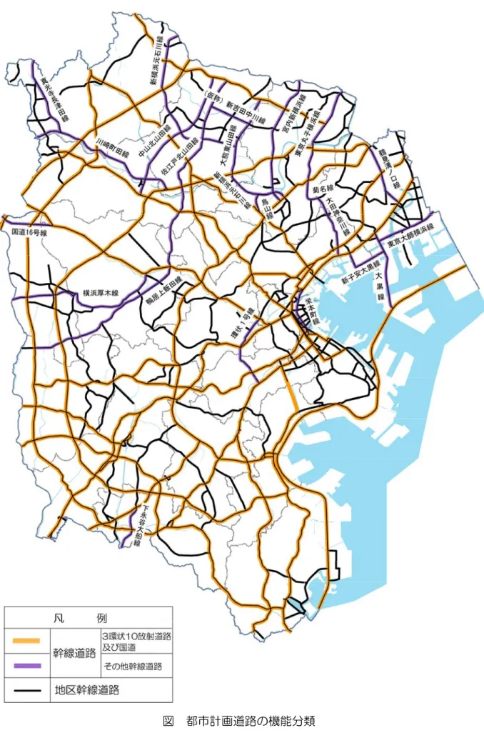 図  都市計画道路の機能分類 