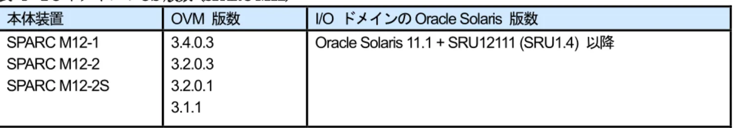 表   3  I/O ルートドメインの OS 版数  (SPARC M12) 