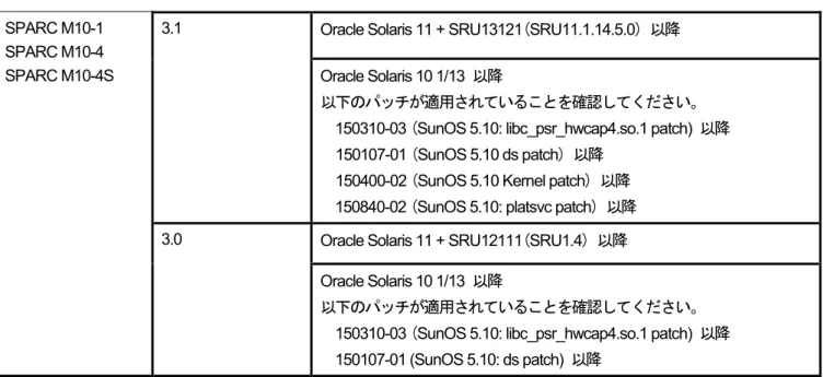 表 11 では SPARC M10 かつ、各 OVM 版数別に Enhanced Support Facility  の動作環境を示します。 