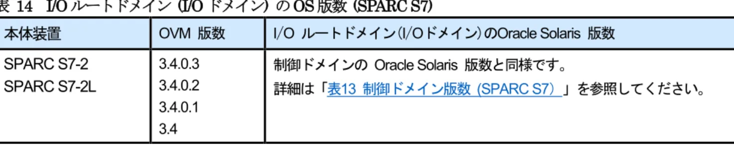 表   13    制御ドメインの OS 版数  (SPARC S7) 