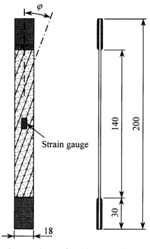 Fig. 3Unit cell and finite element mesh
