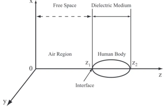Fig. 1: Geometry of physical domain