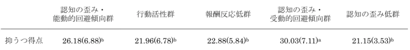 図  1.クラスター��の��. 