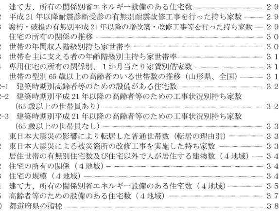表 3-1  建て方、所有の関係別省エネルギー設備のある住宅数   ２９  表 3-2  平成 21 年以降耐震診断受診の有無別耐震改修工事を行った持ち家数      ２９  表 3-3  腐朽・破損の有無別平成 21 年以降の増改築・改修工事等を行った持ち家数   ２９  表 4-1  住宅の所有の関係の推移   ３０  表 4-2  世帯の年間収入階級別持ち家世帯率   ３０    表 4-3  世帯を主に支える者の年齢階級別主持ち家世帯率   ３１    表 4-4  専用住宅の所有の関係別、１か月当