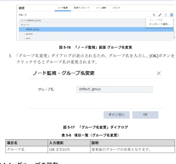 図 5-16   「ノード監視」画面 グループ名変更 3. 「グループ名変更」ダイアログが表示されるため、グループ名を入力し、 [OK] ボタンを クリックするとグループ名が変更されます。 図 5-17   「グループ名変更」ダイアログ 表 5-8    項目一覧（グループ名変更） 項目名 入力規則 説明 グループ名 128  文字以内 変更後のグループの名称となります。 5.2.1.4    グループの移動 本項ではグループの移動方法について説明します。 1