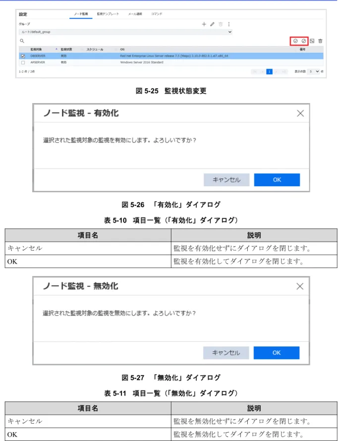 図 5-25   監視状態変更 図 5-26   「有効化」ダイアログ 表 5-10   項目一覧（ 「有効化」ダイアログ） 項目名 説明 キャンセル 監視を有効化せずにダイアログを閉じます。 OK 監視を有効化してダイアログを閉じます。 図 5-27   「無効化」ダイアログ 表 5-11   項目一覧（ 「無効化」ダイアログ） 項目名 説明 キャンセル 監視を無効化せずにダイアログを閉じます。 OK 監視を無効化してダイアログを閉じます。 5.2.1.8    監視設定削除 本項では監視設定の削除方法に