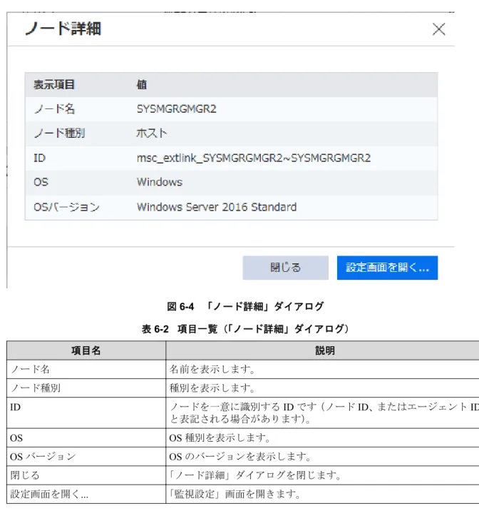 図 6-4   「ノード詳細」ダイアログ 表 6-2   項目一覧（ 「ノード詳細」ダイアログ） 項目名 説明 ノード名 名前を表示します。 ノード種別 種別を表示します。 ID ノードを一意に識別する ID です（ノード ID、またはエージェント ID と表記される場合があります） 。 OS OS 種別を表示します。 OS バージョン OS のバージョンを表示します。 閉じる 「ノード詳細」ダイアログを閉じます。 設定画面を開く ..