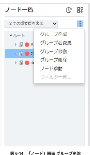 図 6-14   「ノード」画面 グループ削除 3. 「グループ削除」ダイアログが表示されるため、 [OK]ボタンをクリックするとグループ が削除されます。 図 6-15    「グループ削除」ダイアログ 6.1.8    ノードの移動 本項ではノードの移動方法について説明します。 1