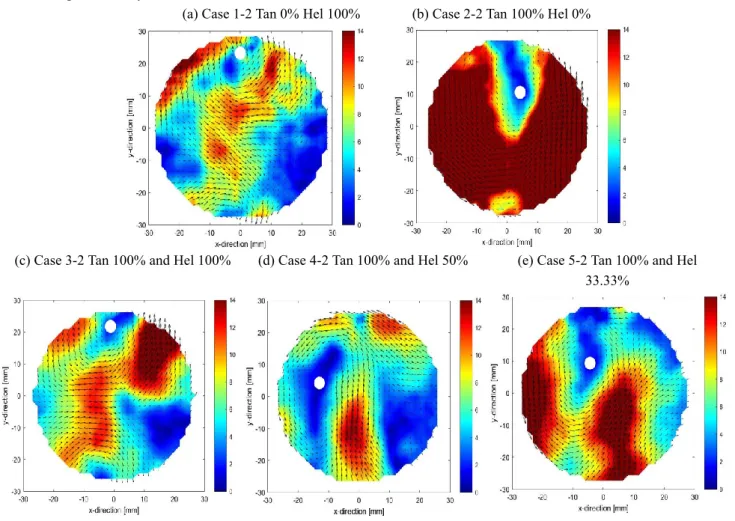 Fig. 7 Mean velocity-vectors at CA 110 deg. (a) Case 1-2 to (e) Case 5-2 (1500 rpm) 