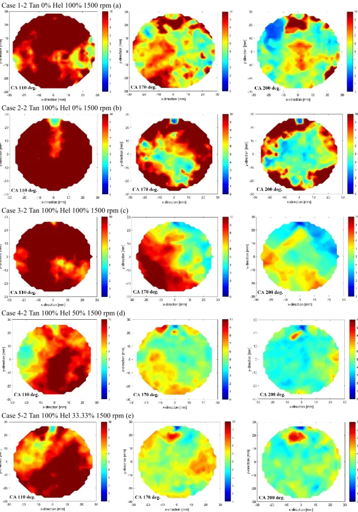 Fig. 9 Turbulent kinetic energy comparison using case 1-2 to case 5-2 for CA 110 deg. and 170 deg