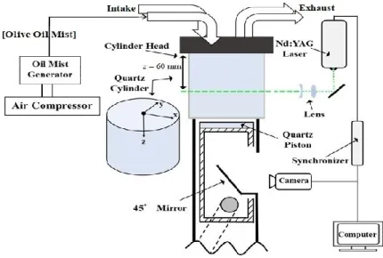 Fig. 1 Experimental apparatus and PIV setup. 