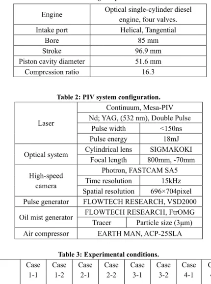 Table 2: PIV system configuration. 