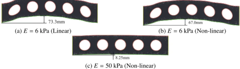 Fig. 5 Deformed shape (Initial) for structure on cavity flow. Comparing (a) E = 6 kPa (Linear) and E = 6 kPa (Non-linear), the deformation of Case (b) is smaller due to the e ﬀ ect of the lifting e ﬀ ect based on the geometrically nonlinear.