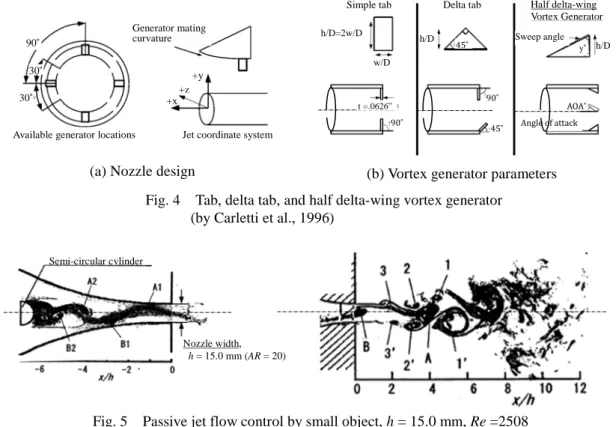 Fig. 4    Tab, delta tab, and half delta-wing vortex generator              (by Carletti et al., 1996) 