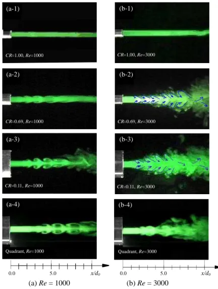 Fig. 8    Visualized flow pattern of Pipe, Orifice, and Quadrant Jets    (Submerged water jets, d o  = 10.0 mm) 